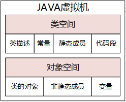 如何利用缓存机制实现JAVA类反射性能提升30倍