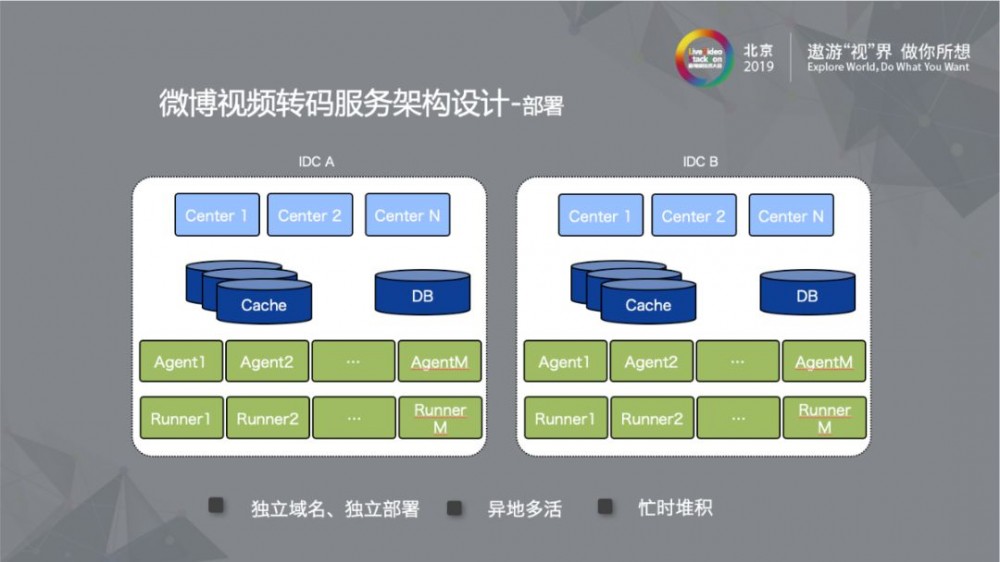 新浪微博：大规模离线视频处理系统的架构设计