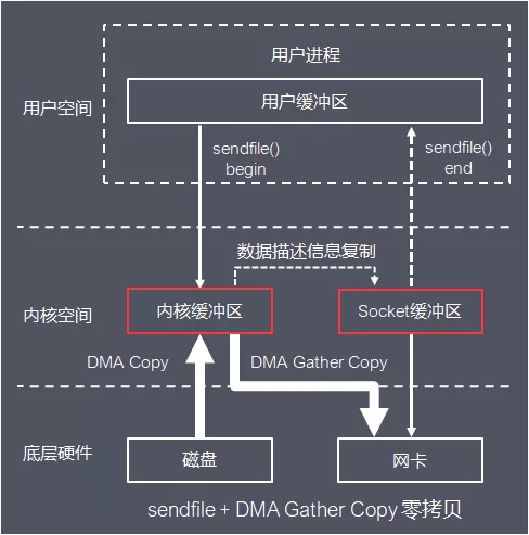 Java I/O体系从原理到应用，这一篇全说清楚了