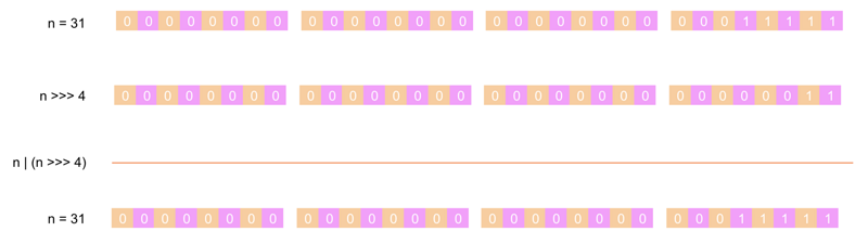 深挖 HashMap