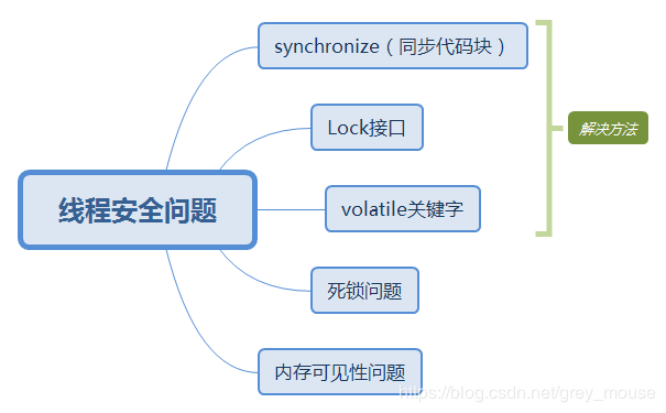 Java进程和线程