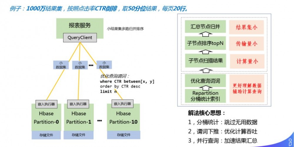 解密商业化广告投放平台技术架构