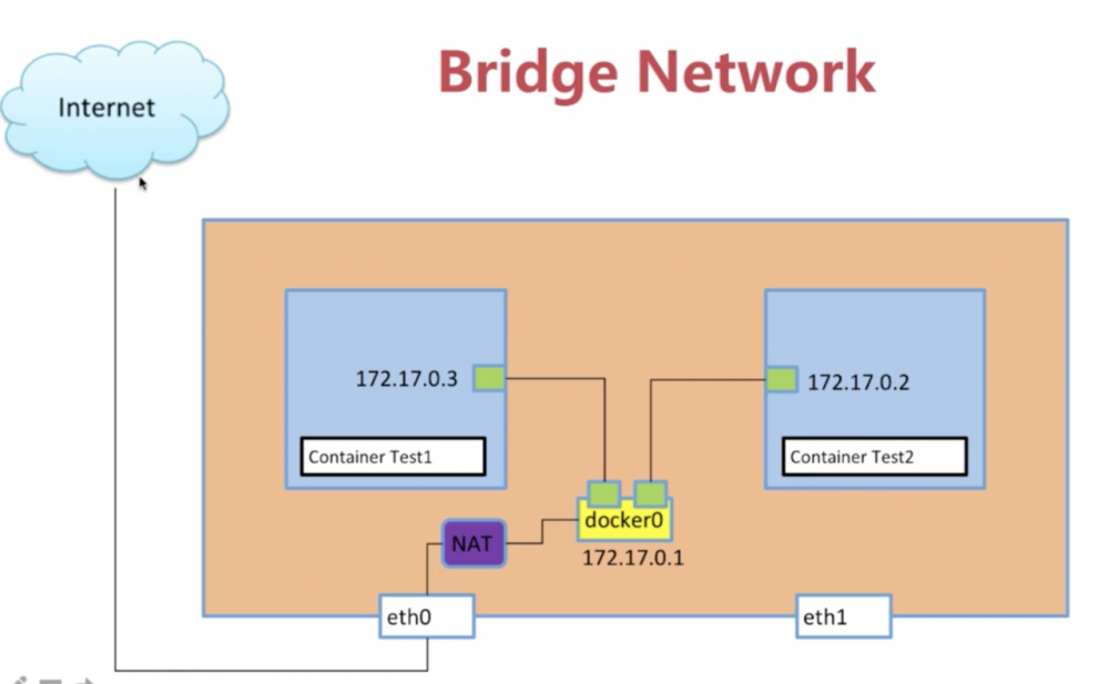 Spring Cloud Alibaba-Docker（二十六）