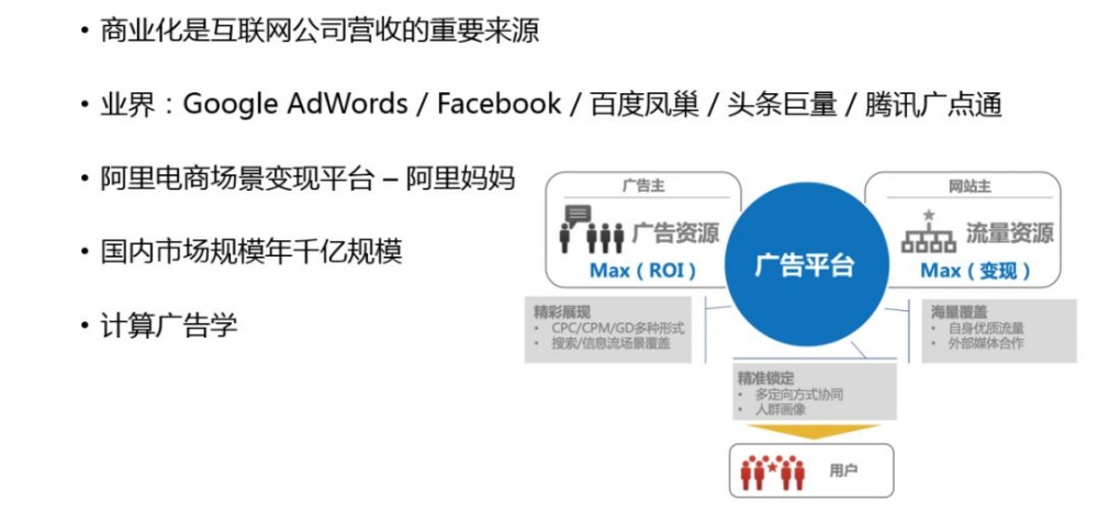 解密商业化广告投放平台技术架构