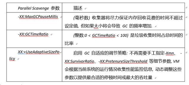 一文带你解析：JVM调优的核心点是什么？