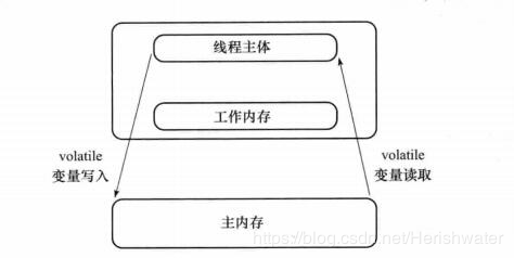 Java 并发进阶(一)