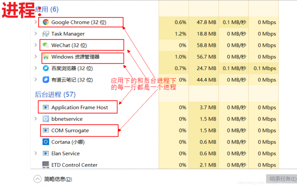 别翻了，这篇文章就是要让你入门java多线程！