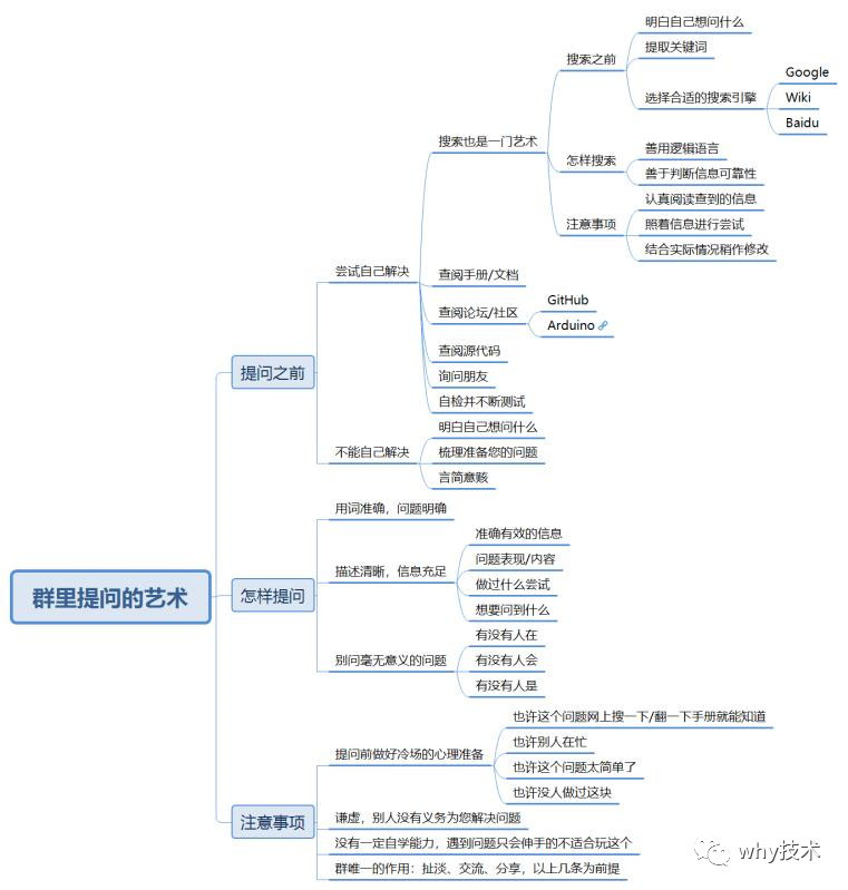 这道面试题我真不知道面试官想要的回答是什么