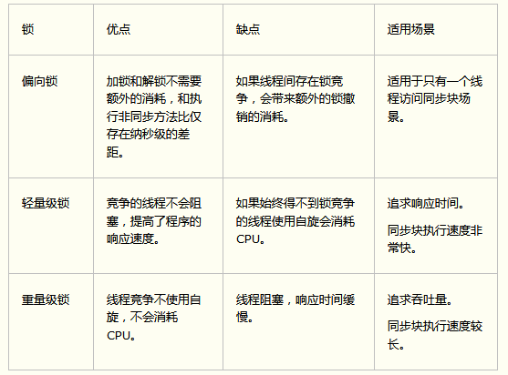 java高并发核心要点|系列1|开篇