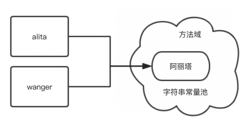 灵魂拷问：为什么 Java 字符串是不可变的？