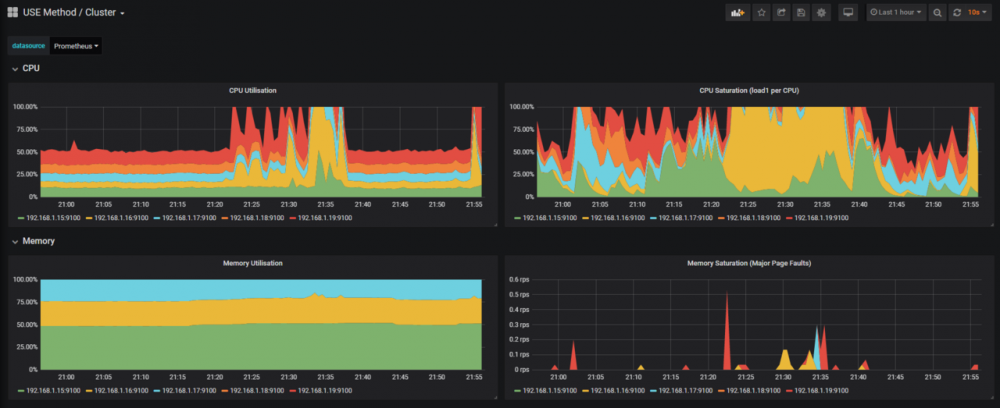 k8s环境下GitLab+Helm+GitLab Runner Java项目CICD落地实践