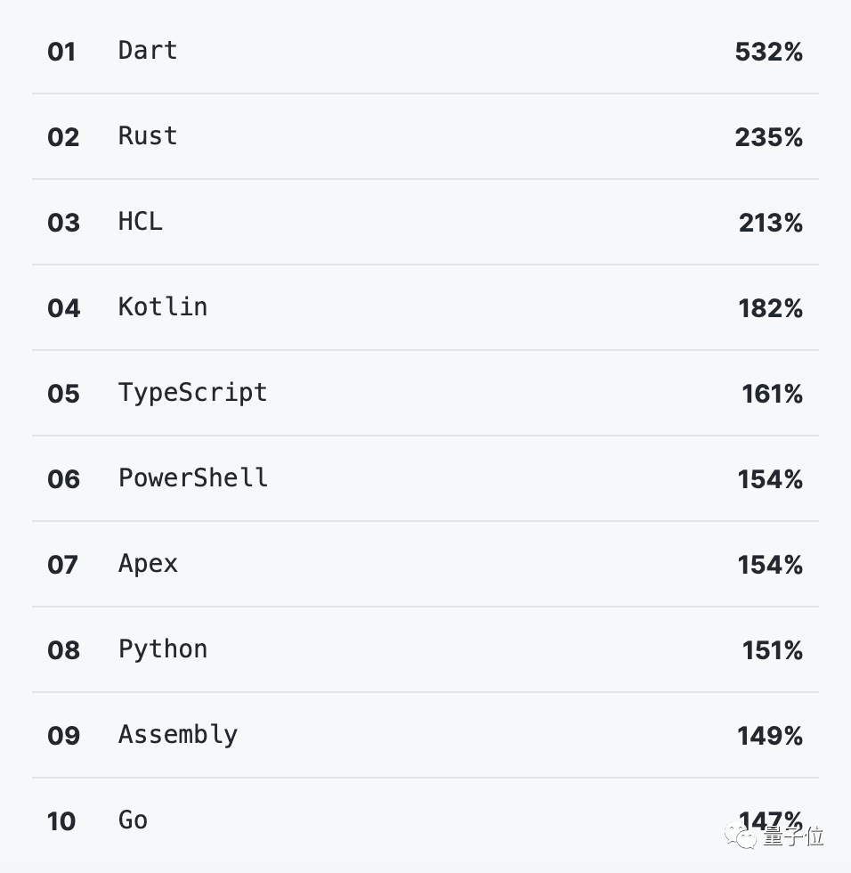 GitHub年度报告：Python首次击败Java，中国成第二大开源贡献国