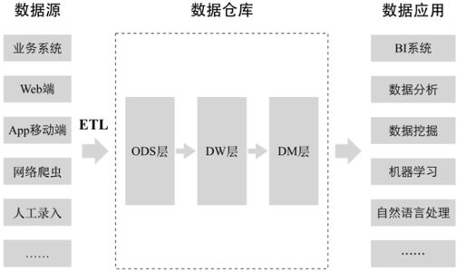 微服务场景下数据抽取与统计