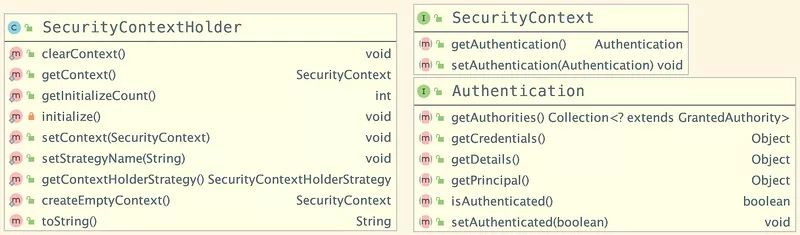 Spring Security 架构简介