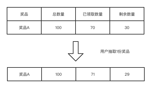 支撑马蜂窝「双11」营销大战背后的技术架构