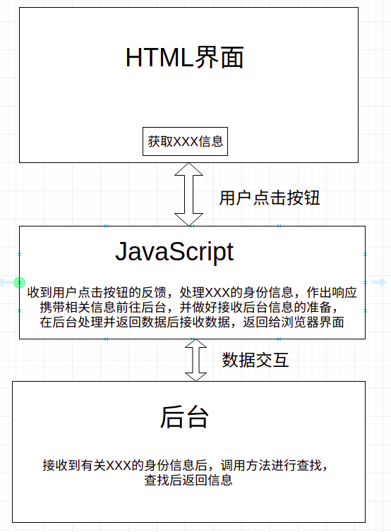 JavaScript 与 Springboot 之惑