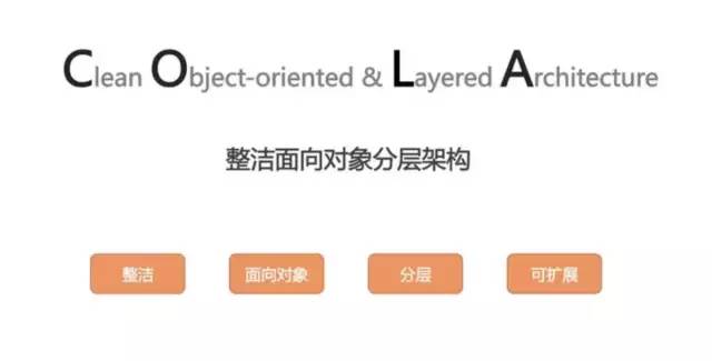 整洁面向对象分层架构 （Clean Object-Oriented and Layered Architecture）