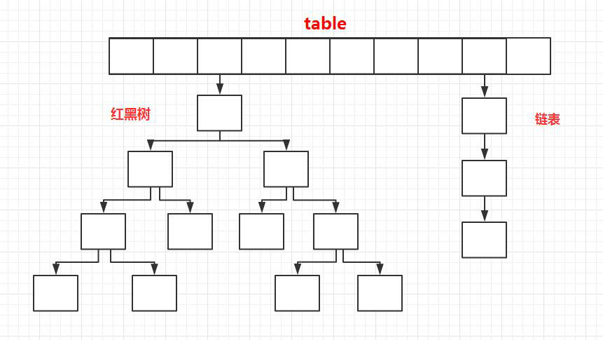 Java集合框架常见面试题