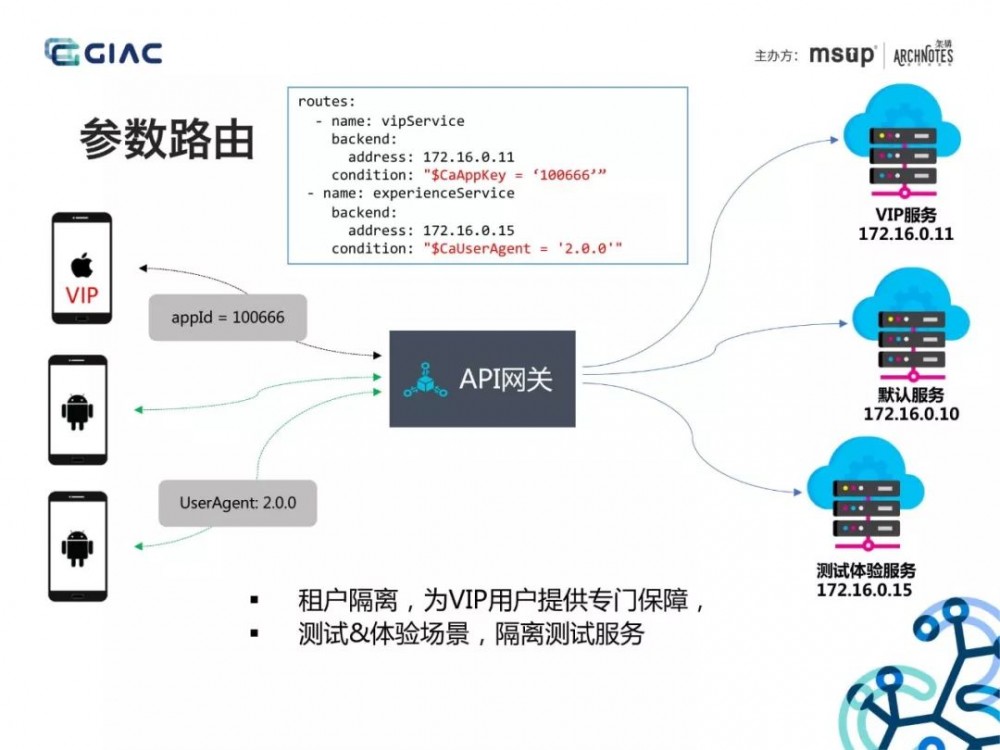 阿里技术专家：“双11”亿级流量背后的API网关、微服务架构实践！