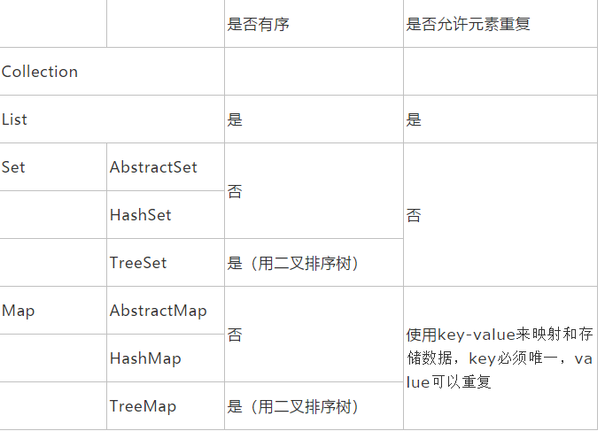 Java集合类总结