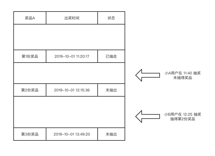 支撑马蜂窝「双11」营销大战背后的技术架构