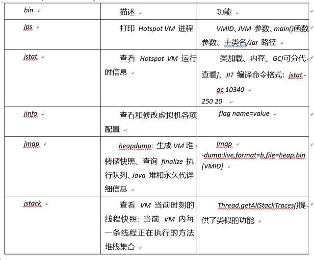 一文带你解析：JVM调优的核心点是什么？