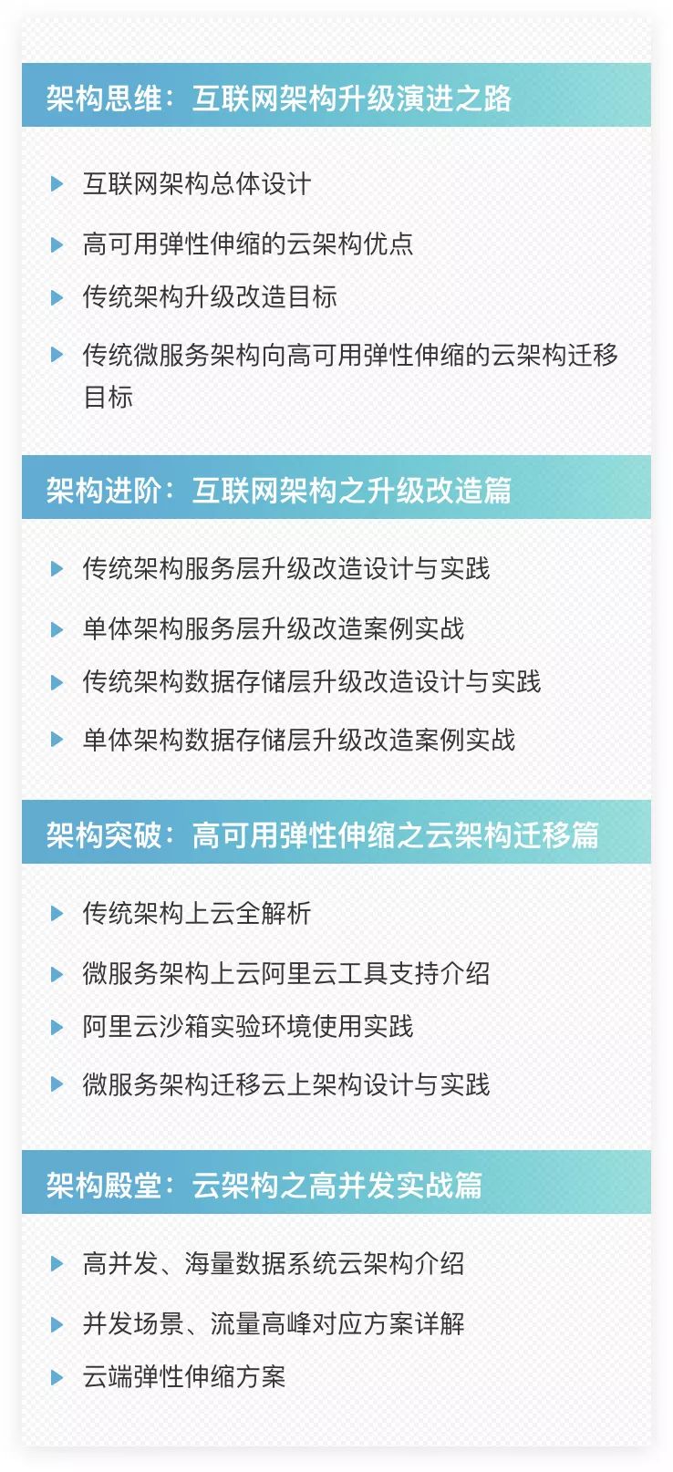 阿里云+后厂理工学院双认证，架构师年薪达不到25.6万全额退款