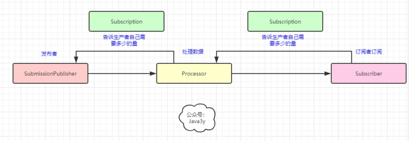 外行人都能看懂的WebFlux，错过了血亏！