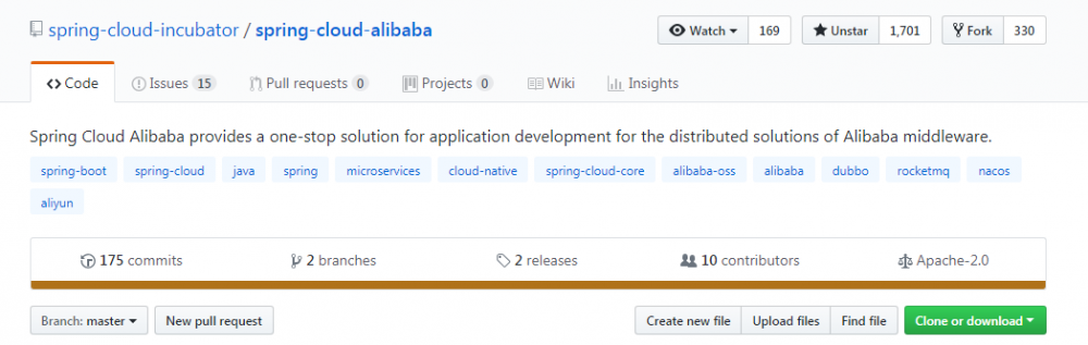 厉害了，Spring Cloud for Alibaba 来了！