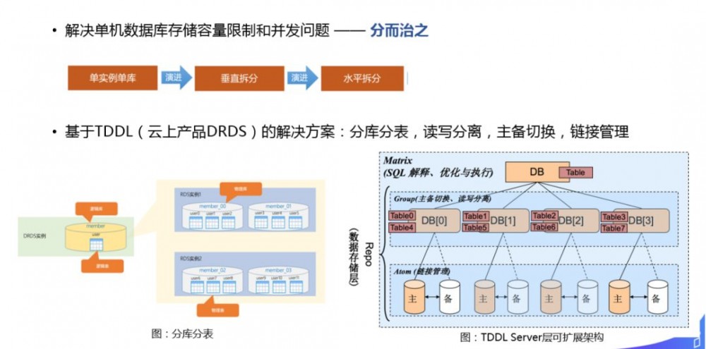 解密商业化广告投放平台技术架构