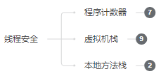 Java-100天知识进阶-JVM内存-知识铺（三）