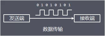 Java I/O体系从原理到应用，这一篇全说清楚了