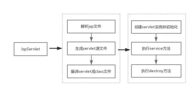 【深入揭秘Tomcat服务器底层原理】扒下这只又爱又恨的“Tom猫”