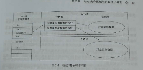 Java进阶内存布局与虚拟机内容