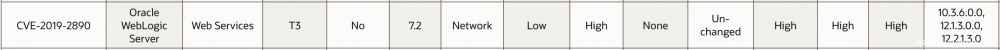 WebLogic 反序列化漏洞（CVE-2019-2890）分析