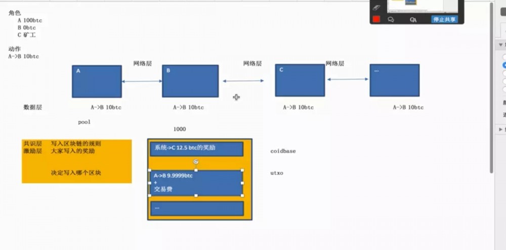 区块链技术架构