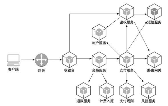 微服务场景下数据抽取与统计