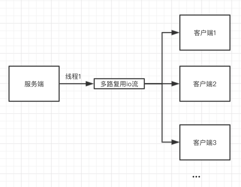 深入native层死抠Handler