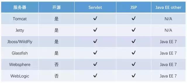 【深入揭秘Tomcat服务器底层原理】扒下这只又爱又恨的“Tom猫”