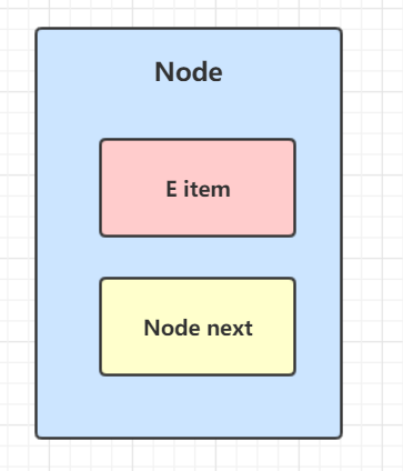 回归Java基础：LinkedBlockingQueue阻塞队列解析