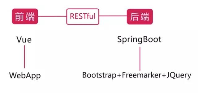 SpringBoot微信点餐开源系统