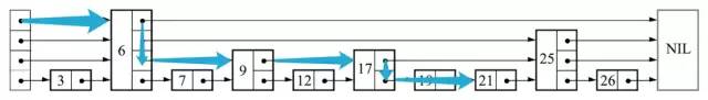 【架构师修炼之路】Redis 极简教程 : 基本数据结构, 跳表原理, Spring Boot 项目使用实例