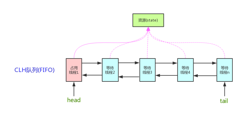 【搞定 Java 并发面试】面试最常问的 Java 并发进阶常见面试题总结！