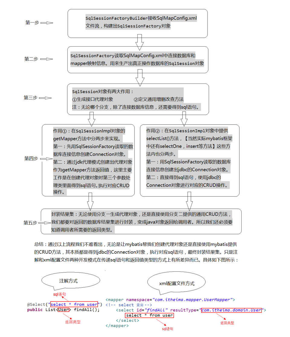 持久层框架之-------mybatis学习（—）