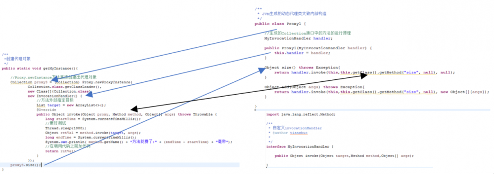 深入Java Proxy 动态代理