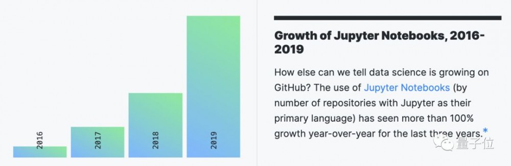 GitHub年度报告：Python首次击败Java，中国成第二大开源贡献国