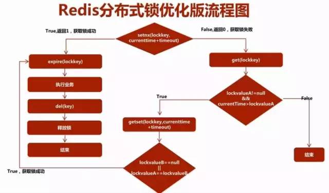 SpringBoot微信点餐开源系统