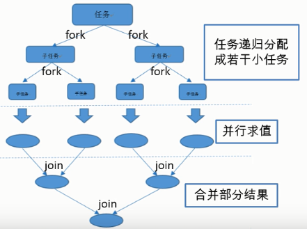 JDK1.8新特性(超详细)