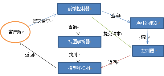 Java编程大佬致程序员：BAT面试突击指南；再不学习，哭都来不及