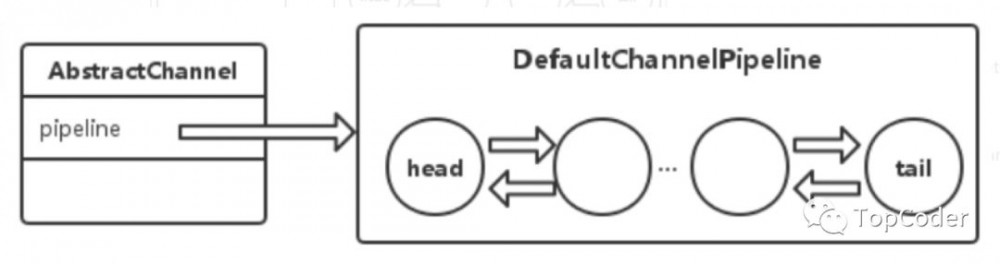 Netty Pipeline与ChannelHandler那些事